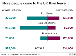 uk 2